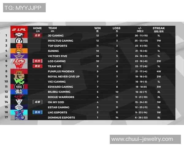 赛后分析:BLG与RNG对决中的战术思考与经验总结 赛后分析:BLG与RNG对决中的战术思考与经验总结