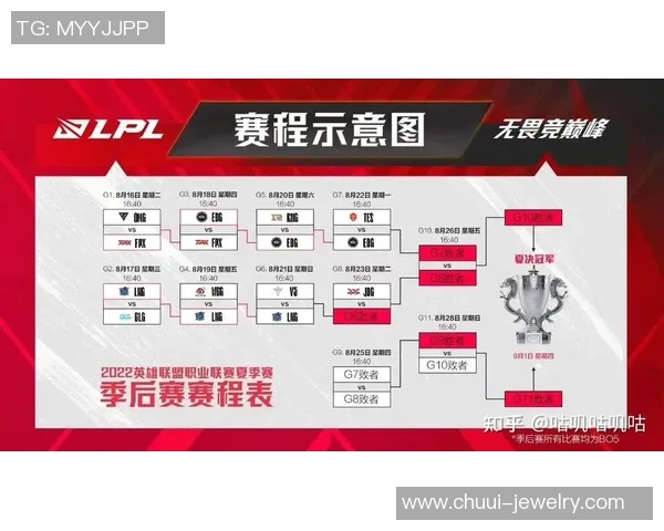 赛后复盘:LNG与RNG的对决分析与战术探讨 赛后复盘:LNG与RNG的对决分析与战术探讨