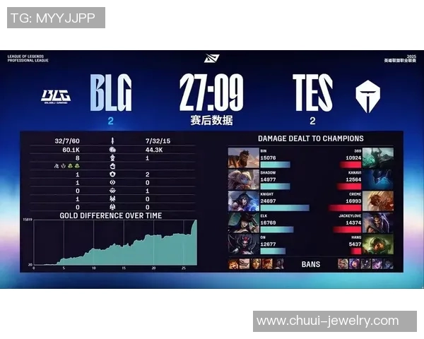 英雄联盟技术排行榜更新BLG强势跻身第六名展现实力与潜力 英雄联盟技术排行榜更新BLG强势跻身第六名展现实力与潜力