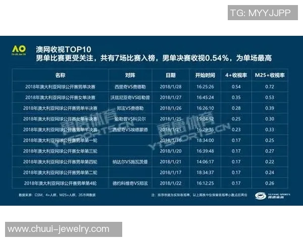 上海网球队心理素质排名第一最新网球心理素质TOP10揭晓