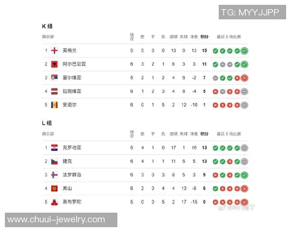 世界杯预选赛最新积分榜西班牙队以56分稳居第一名 世界杯预选赛最新积分榜西班牙队以56分稳居第一名