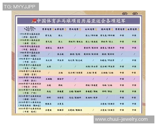 南京乒乓球队在亚运会上的个人能力表现分析与点评 南京乒乓球队在亚运会上的个人能力表现分析与点评