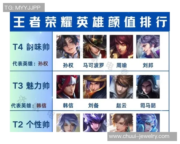 权威发布王者荣耀最新状态实力榜单全面解析与热门英雄推荐