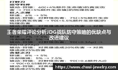 王者荣耀评论分析JDG战队防守策略的优缺点与改进建议